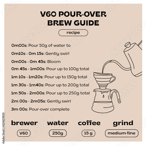 V60 pour over brewing coffee recipe infographic square post. Manual alternative coffee technique guide. Trendy poster or card with dripper and gooseneck kettle. Vector flat illustration banner.