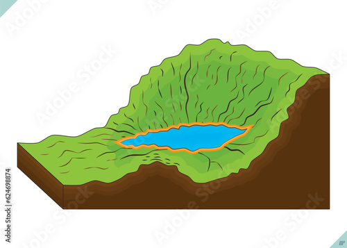 Geography of the earth community. rivers and streams formed by precipitation in mountainous regions. Geography topography. Geography