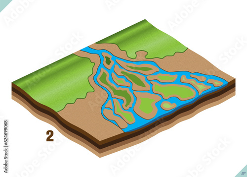 Geography of the earth community. rivers and streams formed by precipitation in mountainous regions. Geography topography. Geography