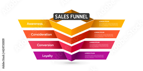 Sales and Marketing Funnel Strategies. Infographic presents business with 4 steps. Vector illustration.