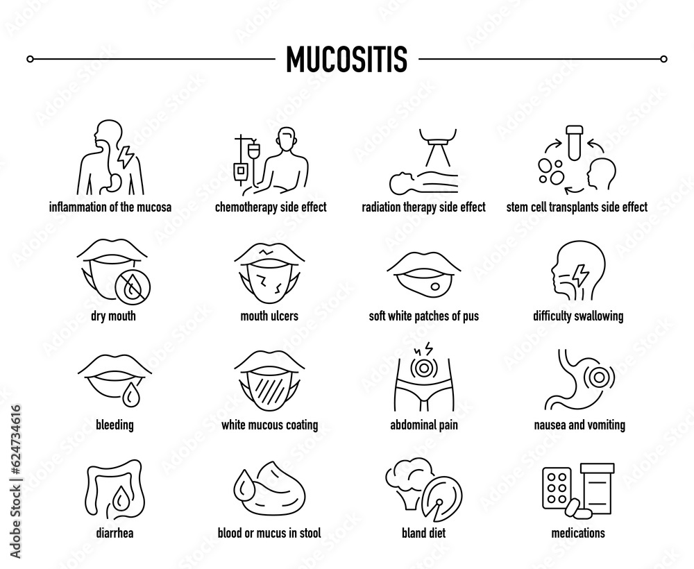 Mucositis symptoms, diagnostic and treatment vector icon set. Line editable medical icons. Mucositis symptoms, diagnostic and treatment vector icon set. Line editable medical icons.