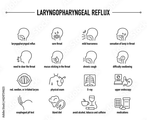 Laryngopharyngeal Reflux symptoms, diagnostic and treatment vector icon set. Line editable medical icons.