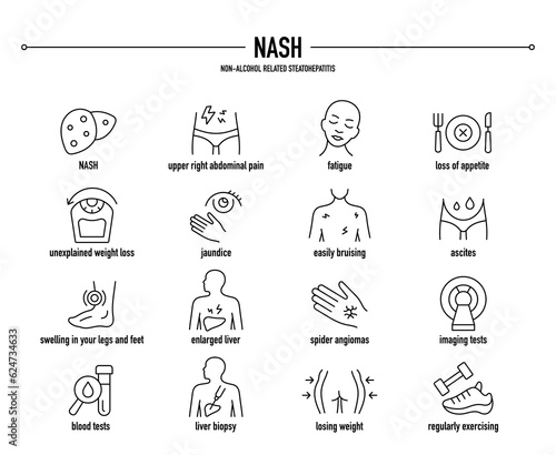 NASH, Non-alcohol Related Steatohepatitis symptoms, diagnostic and treatment vector icon set. Line editable medical icons. 