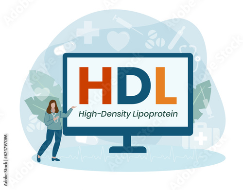 HDL High-Density Lipoprotein - one of the five major groups of lipoproteins, acronym text concept background