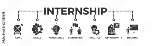 Internship banner web icon vector illustration concept with icon of goal, skills, knowledge, mentoring, practice, opportunity, and training