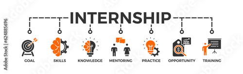 Internship banner web icon vector illustration concept with icon of goal, skills, knowledge, mentoring, practice, opportunity, and training