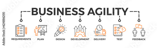 Business agility banner web icon vector illustration concept with icon of requirements, plan, design, development, delivery, test, feedback