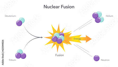 Nuclear fusion quantum physics vector illustration infographic photo