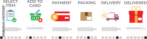 Shopping process. 6 steps of shopping. Chronology of receiving goods in online stores. Vector illustration
