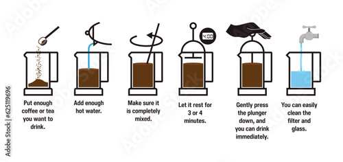 Tea or coffee brewing instruction. Tea, coffee making, brew process icons. Hot drink brew instruction. Cup, mug, kettle, teapot, french press icons. How to make hot drink. Vector illustration