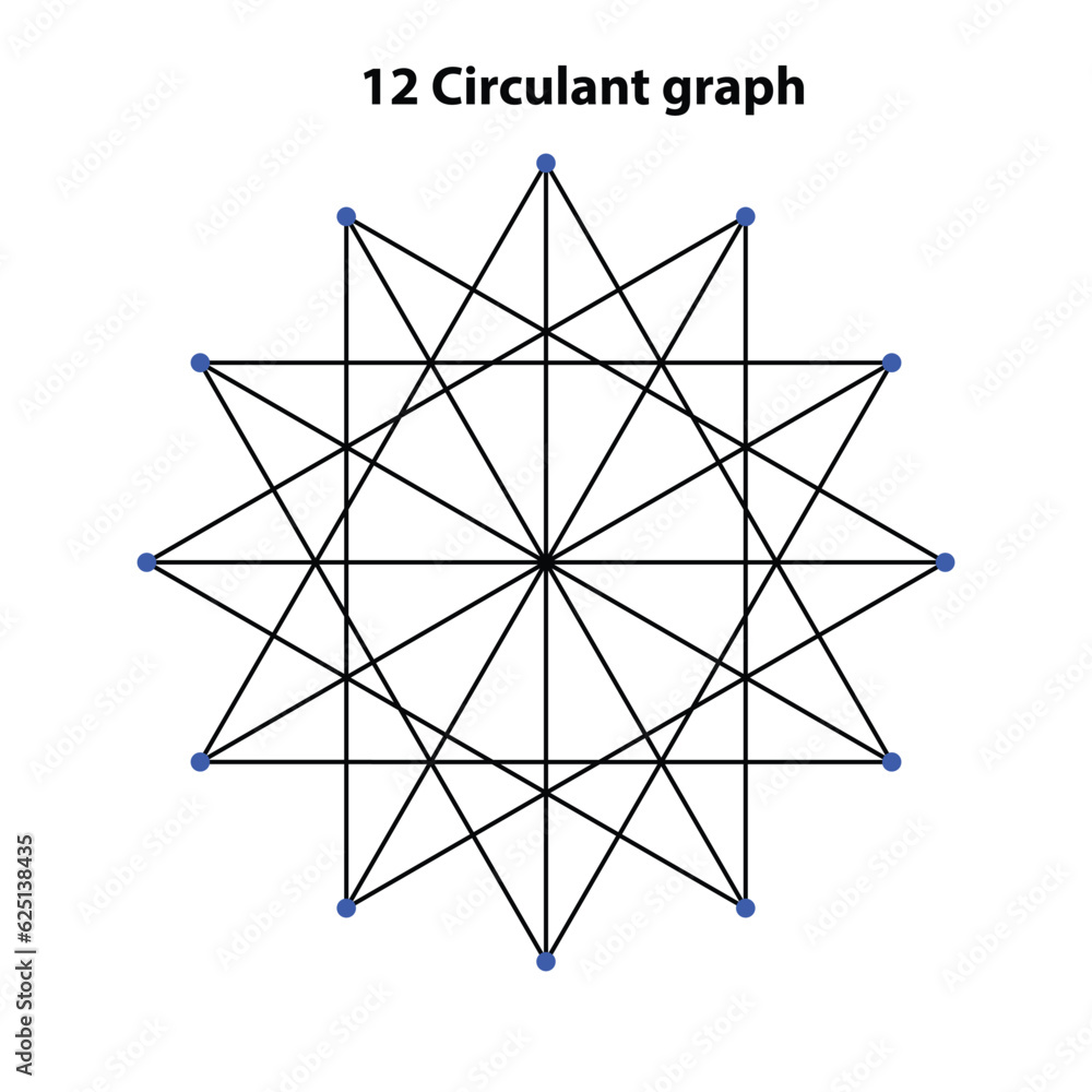 12 circulant graph. Scared Geometry Vector Design Elements. This religion, philosophy, and spirituality symbols. the world of geometry with our intricate illustrations.