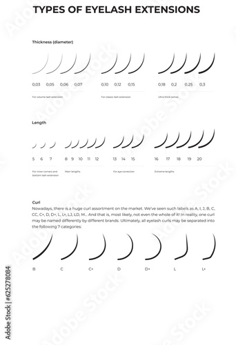 Table chart Types of curls, thickness, length of artificial lashes. Eyelash Extension Guide. Infographic vector Tips and tricks for application procedure poster. Direction schemes and look template