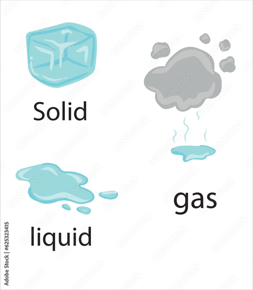 States of matter vector illustration. Solid,liquid, gas, plasma States of matter vector illustration. Solid,liquid, gas, plasma