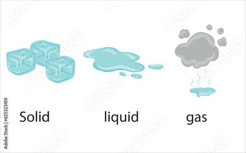 States of matter vector illustration. Solid,liquid, gas, plasma
