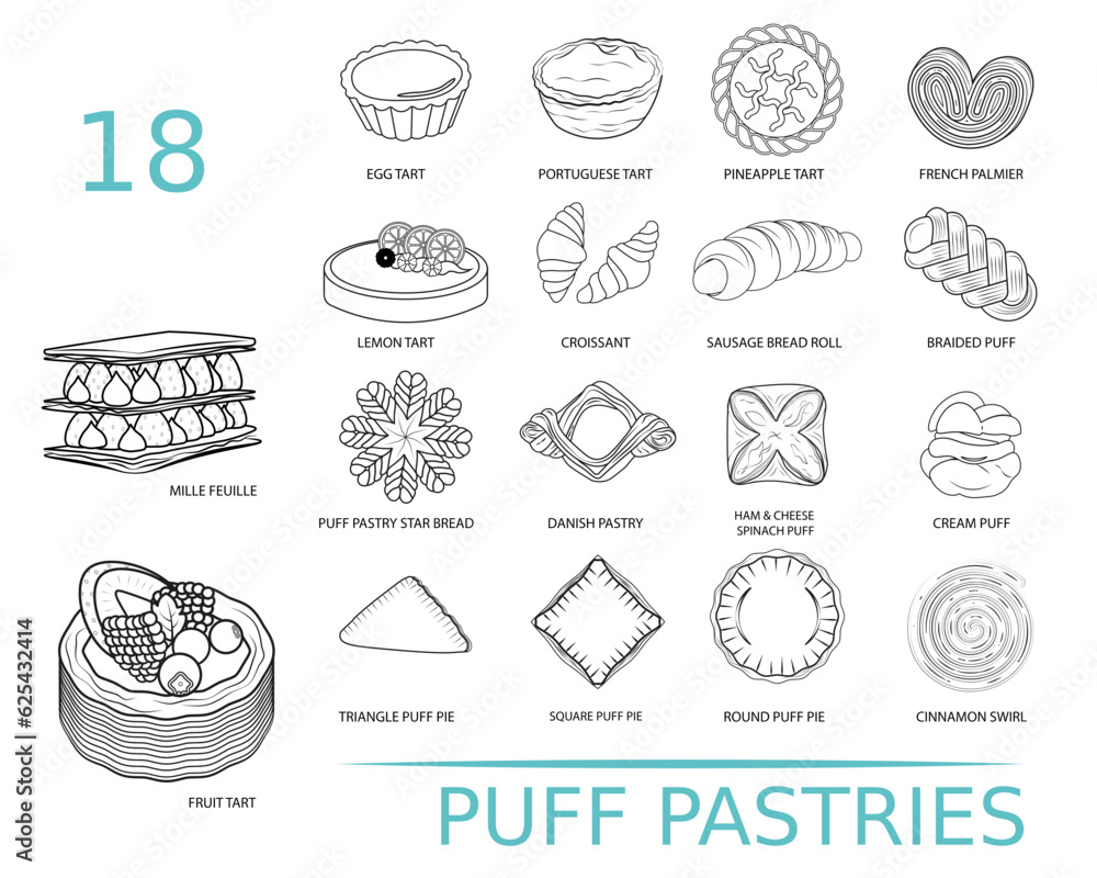Puff Pastries editable stroke outline icons set. croissant, pies, mille, tarts, pie, fruits. Vector illustration. 