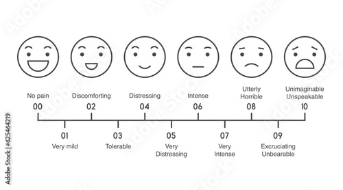 Pain measurement scale, line design icon set of emotions from happy to crying