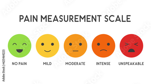 six gradation form no pain to unspeakable Element of UI design for medical pain test