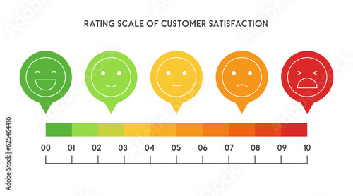 Reviews or Rating scale slider 0-10 with emoji of customer satisfaction concept