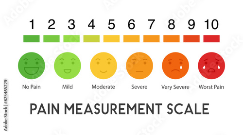 Pain measurement scale. flat design colorful icon set of emotions from happy to crying