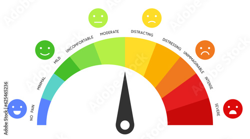 Pain measurement scale horizontal gauge measurement assessment level