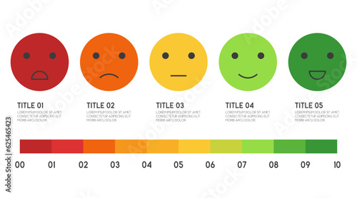 5 scale smile rating Feedback emoji face of customer satisfaction concept