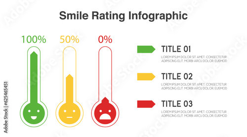 Feedback3 options smile rating infographic scale emoji face of customer satisfaction concep