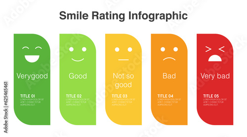 Feedback scale emoji face or smile rating scale infographic of customer satisfaction concept