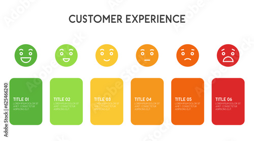 Feedback scale emoji face or smile rating scale infographic of customer satisfaction concept