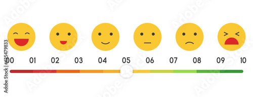 6 gradation form no pain to unspeakable Element of UI design for medical pain test