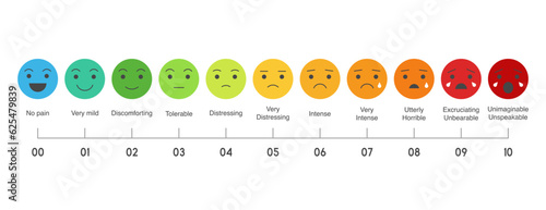 Pain measurement scale, flat design colorful icon set of emotions from happy to crying