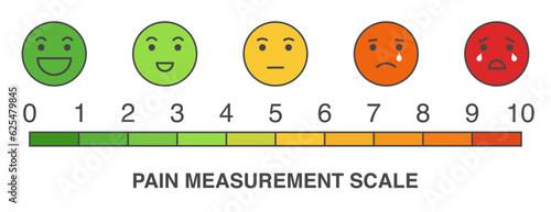 Pain measurement scale, flat design colorful icon set of emotions from happy to crying