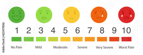 10 gradation form no pain to unspeakable Element of UI design for medical pain test