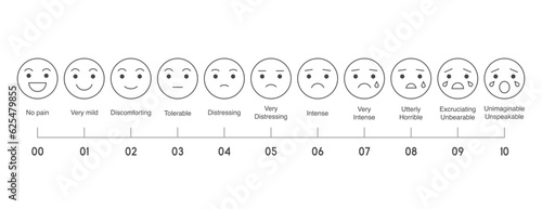 10 gradation form no pain to unspeakable Element of UI design for medical pain test