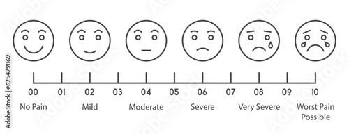10 gradation form no pain to unspeakable Element of UI design for medical pain test