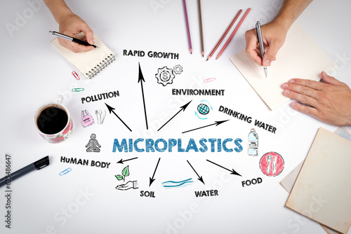 Microplastics Concept. The meeting at the white office table