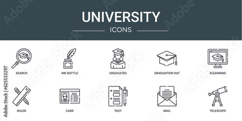 set of 10 outline web university icons such as search, ink bottle, graduated, graduation hat, elearning, ruler, card vector icons for report, presentation, diagram, web design, mobile app