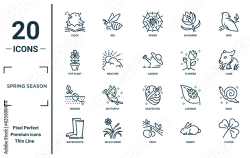 spring season linear icon set. includes thin line chick, pot plant, seeding, water boots, clover, garden, snail icons for report, presentation, diagram, web design