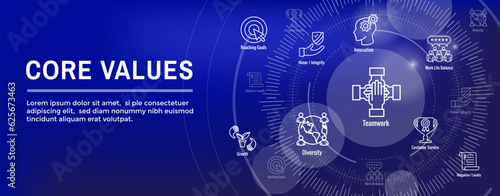 Core Values or Mission and Vision Icon Set w Web Header Banner