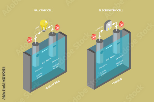3D Isometric Flat Vector Conceptual Illustration of Anode And Cathode, Chemical Process in Electrolyte Fluid photo