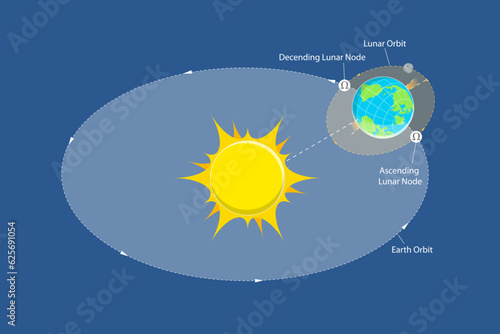 3D Isometric Flat Vector Conceptual Illustration of Moon Nodes Diagram, Educational Schema