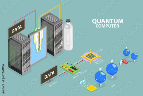 3D Isometric Flat Vector Conceptual Illustration of Quantum Computer , Innovative Calculations Technology