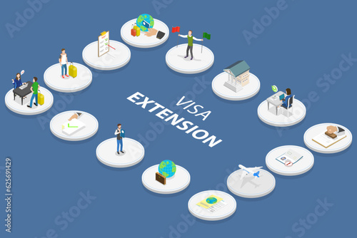 3D Isometric Flat Vector Conceptual Illustration of Visa Extension, Entry Permission Approval