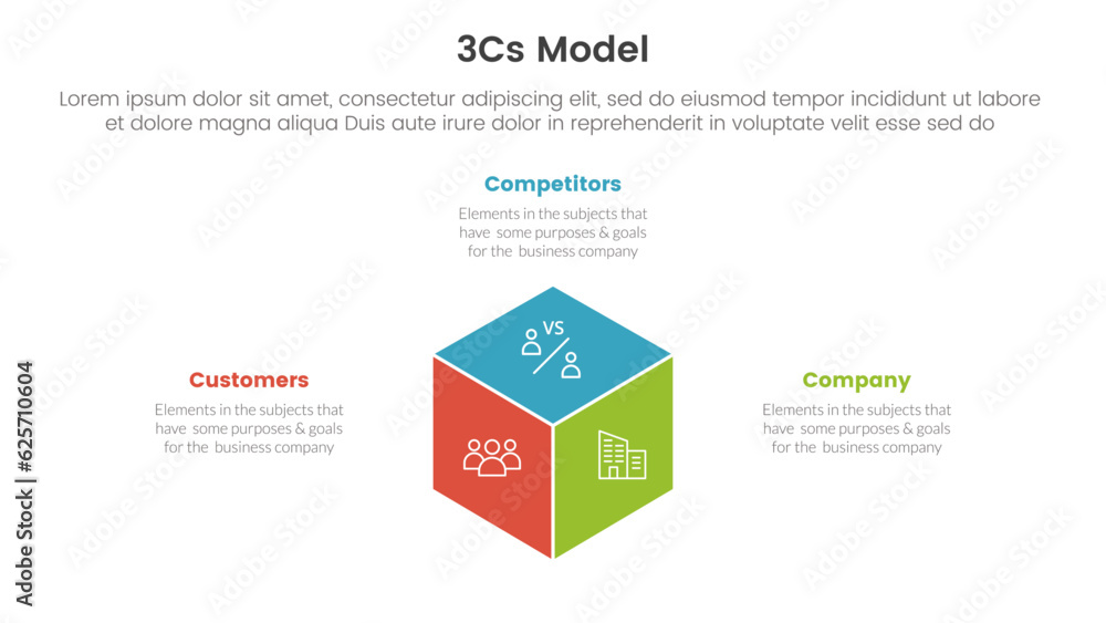 3cs model business model framework infographic 3 point stage template with 3d box shape concept for slide presentation vector 3cs model business model framework infographic 3 point stage template with 3d box shape concept for slide presentation vector