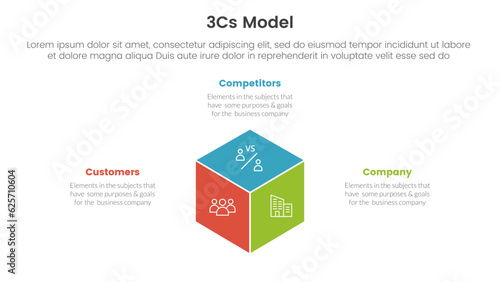 3cs model business model framework infographic 3 point stage template with 3d box shape concept for slide presentation vector