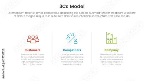 3cs model business model framework infographic 3 point stage template with horizontal clean information concept for slide presentation vector