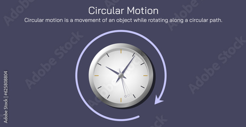 Circular Motion. Types of motion vector illustration. A motion is when the position of an object changes over a certain period of time. Uniform and transactional motion types. General physics images.