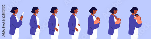 Pregnancy stages, childbirth set. Body changes of pregnant woman. Mother profile with growing belly, tummy, expecting baby. Childbearing, infant birth, newborn delivery. Flat vector illustrations