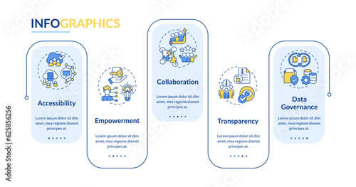 Data democratization vector infographics template, data visualization with 5 steps, process timeline chart.