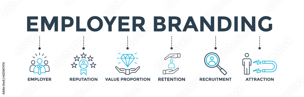 Employer branding banner web icon vector illustration concept with an icon of pay raise, reputation, value proposition, retention, recruitment and attraction Employer branding banner web icon vector illustration concept with an icon of pay raise, reputation, value proposition, retention, recruitment and attraction