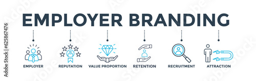 Employer branding banner web icon vector illustration concept with an icon of pay raise, reputation, value proposition, retention, recruitment and attraction